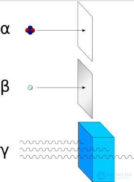 Первая медицинская помощь при радиационных поражениях