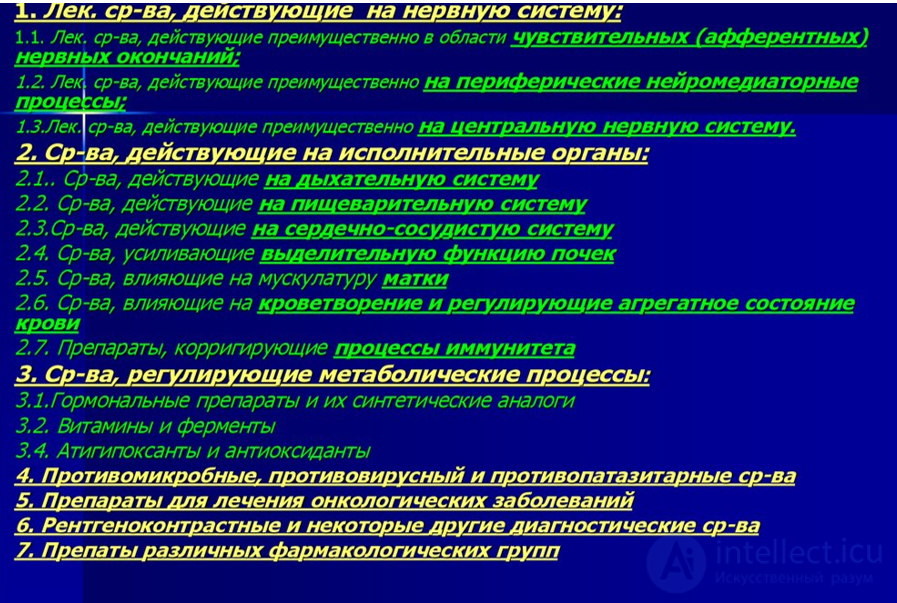 Основы фармакологии, применение лекарственных препаратов