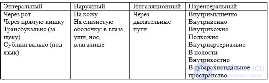 Основы фармакологии, применение лекарственных препаратов