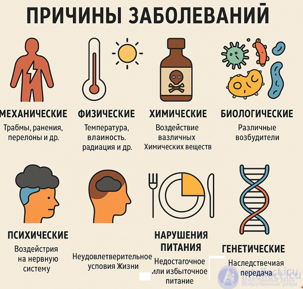 Первая медицинская помощь при заболеваниях основных систем организма человека