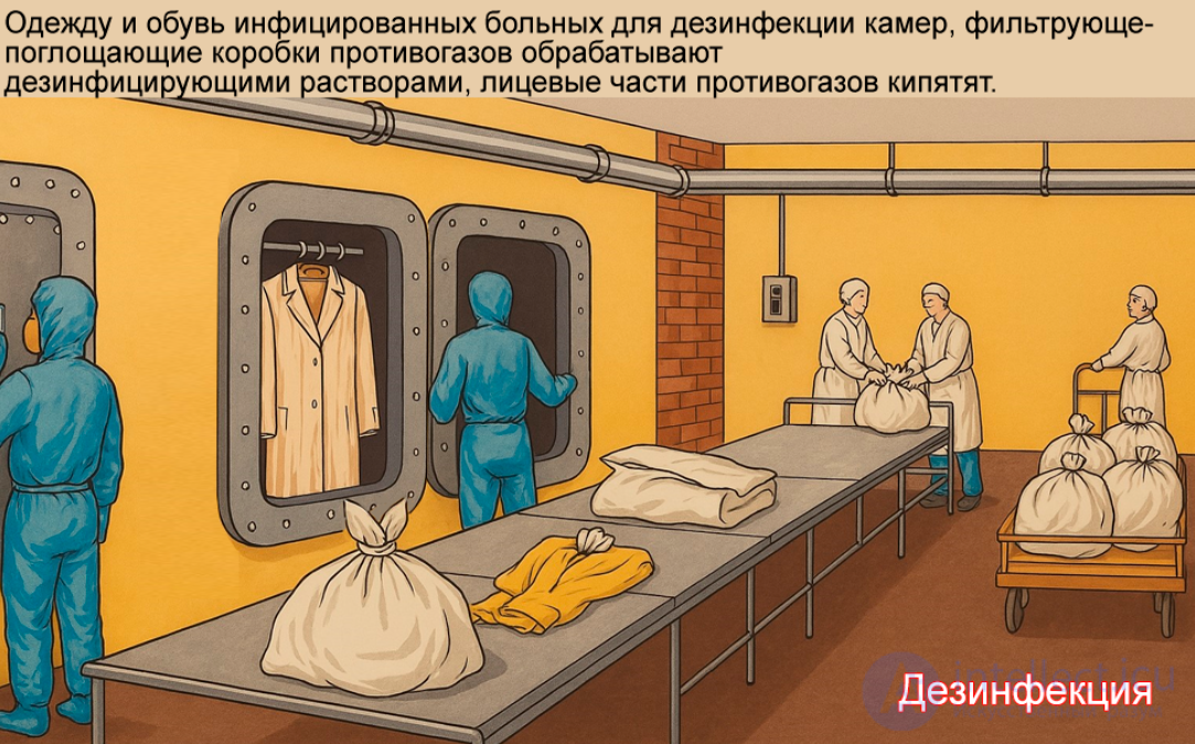 Санитарная обработка людей (Дезактивация, дегазация, дезинфекция ). Обеззараживание одежды, обуви и средств защиты