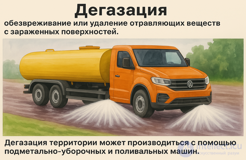 Санитарная обработка людей (Дезактивация, дегазация, дезинфекция ). Обеззараживание одежды, обуви и средств защиты