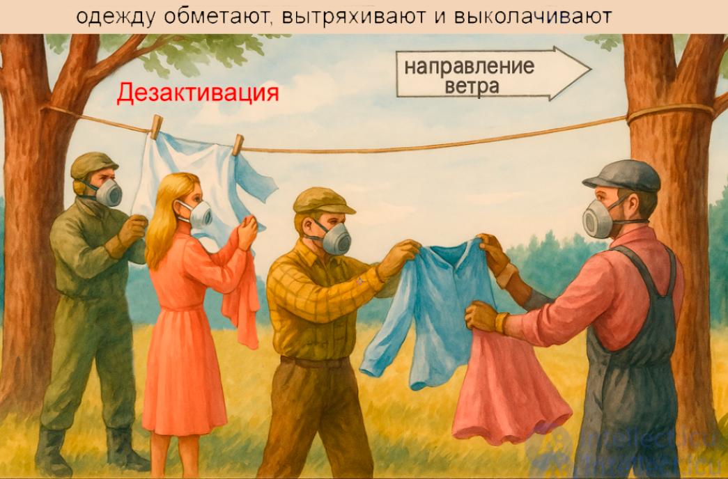 Санитарная обработка людей (Дезактивация, дегазация, дезинфекция ). Обеззараживание одежды, обуви и средств защиты