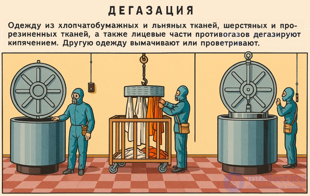 Санитарная обработка людей (Дезактивация, дегазация, дезинфекция ). Обеззараживание одежды, обуви и средств защиты
