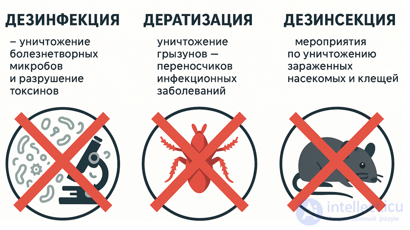 Санитарная обработка людей (Дезактивация, дегазация, дезинфекция ). Обеззараживание одежды, обуви и средств защиты