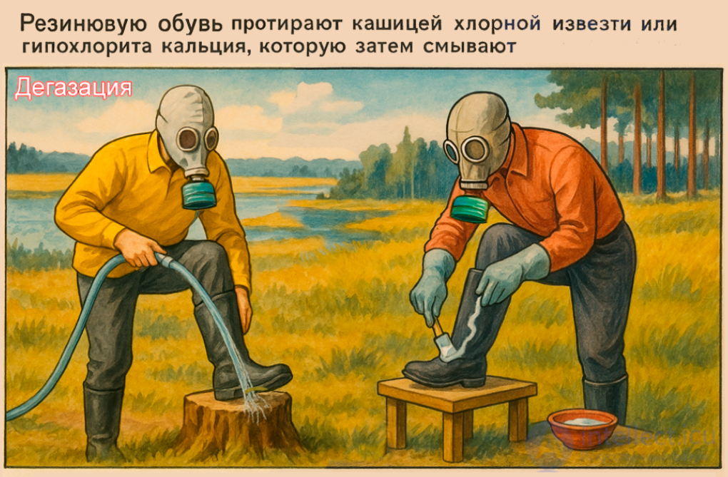 Санитарная обработка людей (Дезактивация, дегазация, дезинфекция ). Обеззараживание одежды, обуви и средств защиты