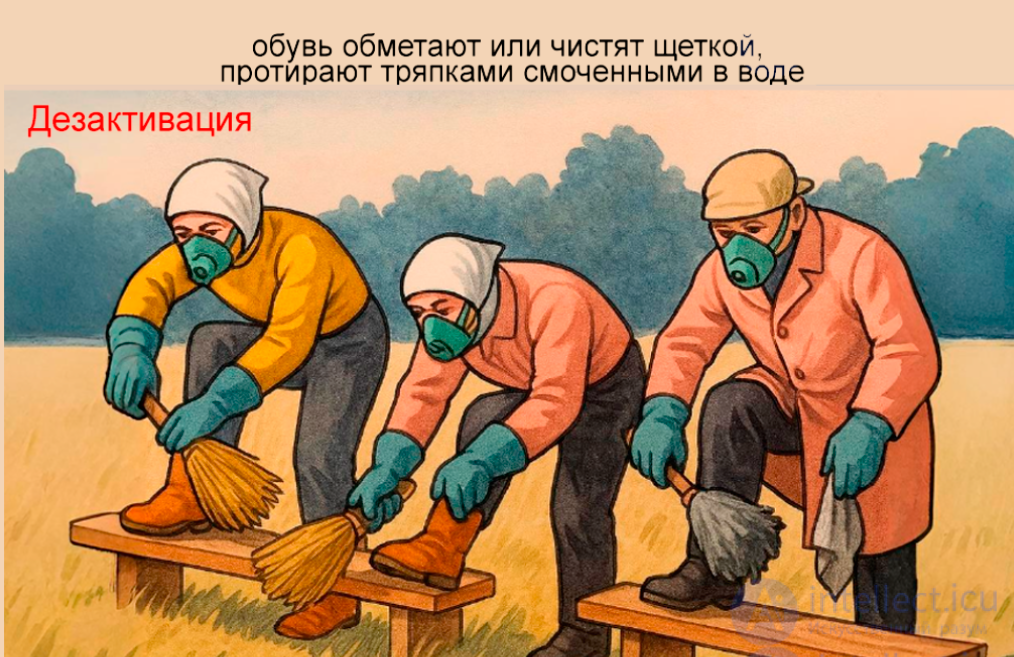 Санитарная обработка людей (Дезактивация, дегазация, дезинфекция ). Обеззараживание одежды, обуви и средств защиты