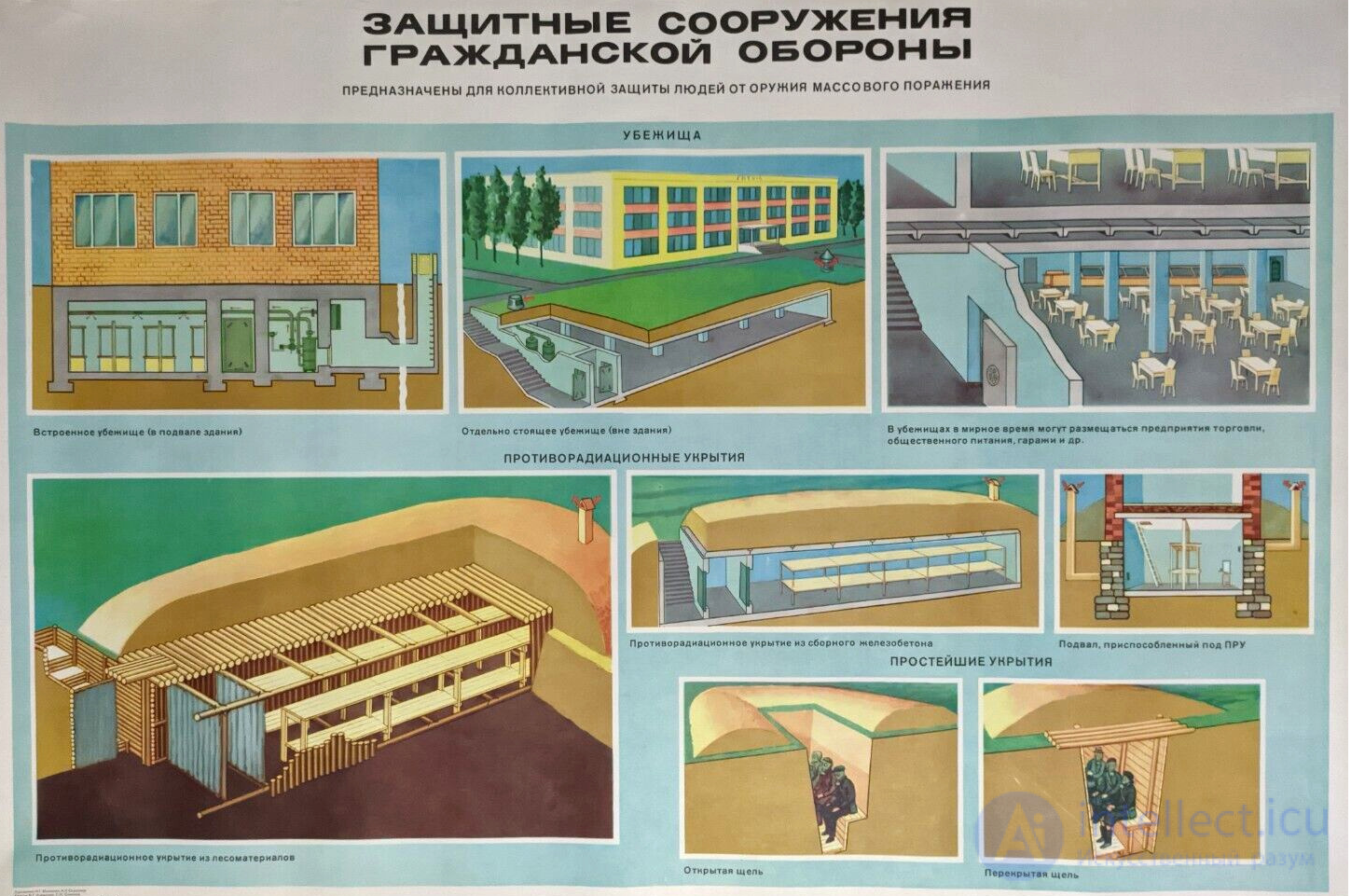 Коллективные средства защиты