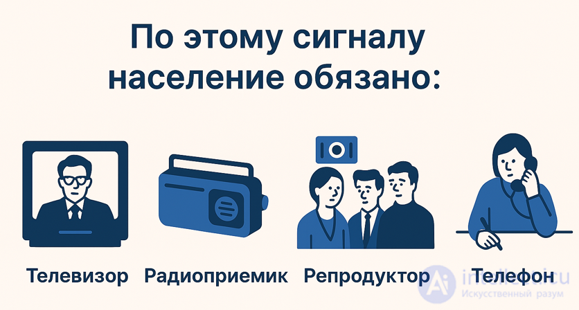 Сигналы оповещения, эвакуация  и рассредоточение населения при возникновении чрезвычайных ситуаций