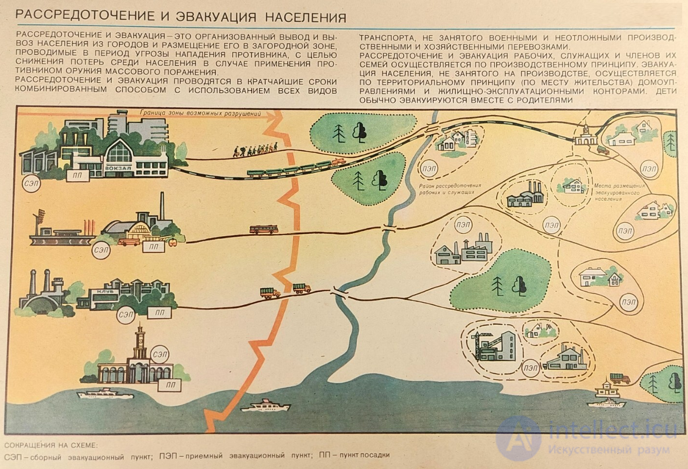 Сигналы оповещения, эвакуация  и рассредоточение населения при возникновении чрезвычайных ситуаций
