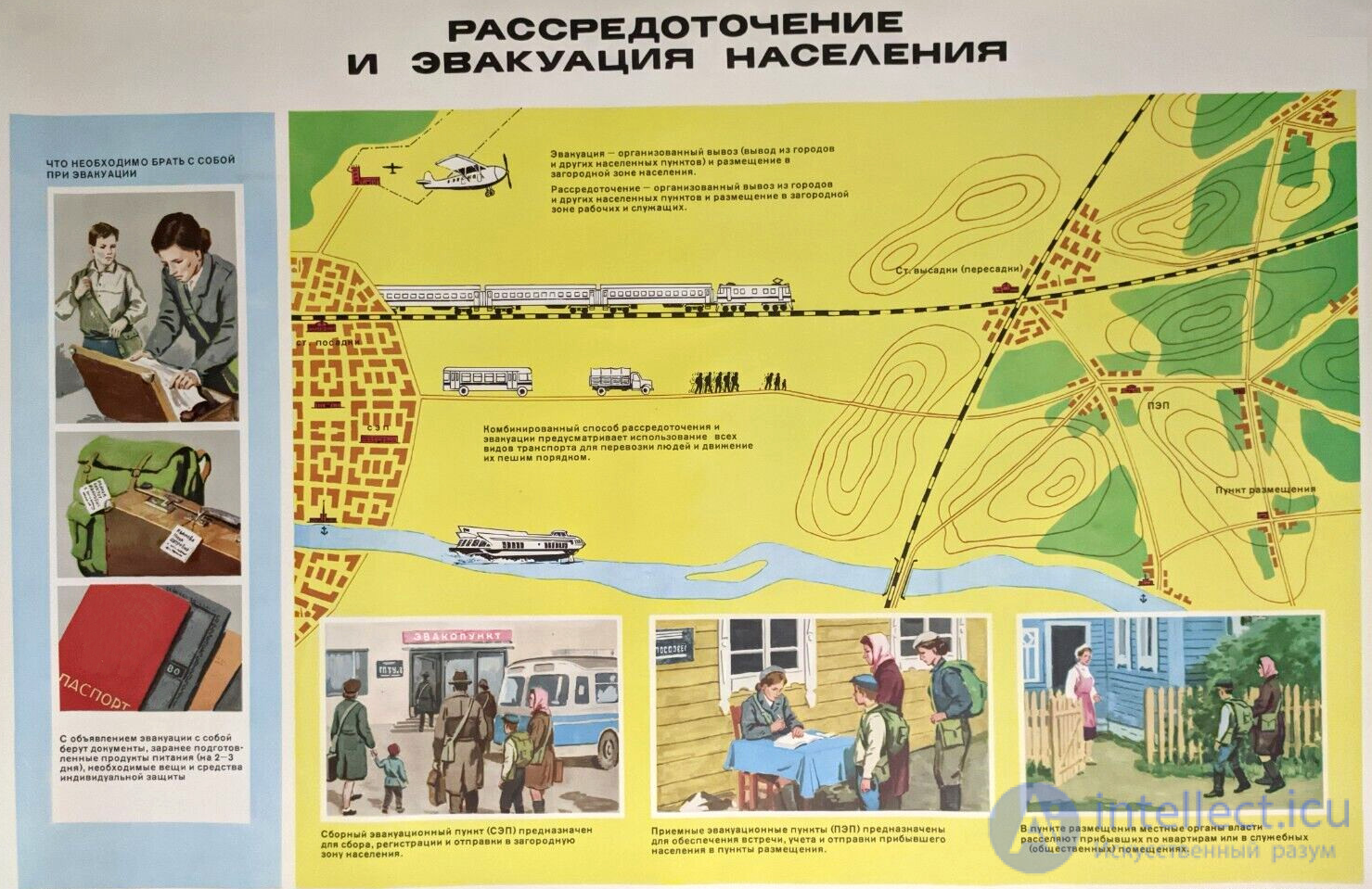 Сигналы оповещения, эвакуация  и рассредоточение населения при возникновении чрезвычайных ситуаций