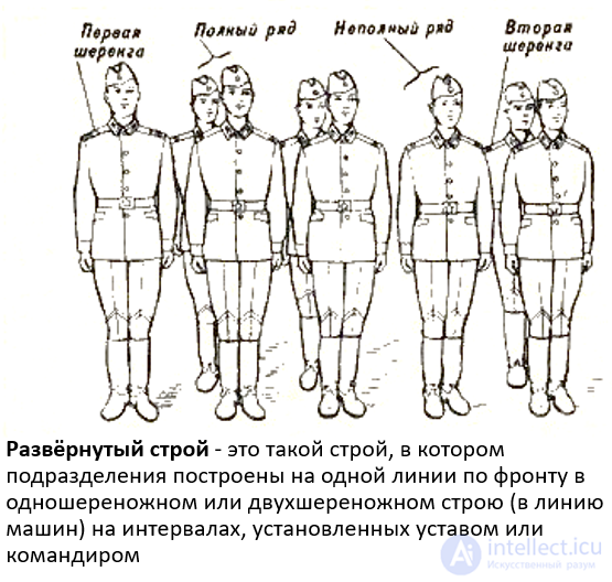 1. Строевые приемы и движение без оружия, Строевая стойка, Строевой шаг
