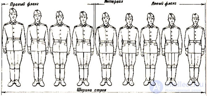 1. Строевые приемы и движение без оружия, Строевая стойка, Строевой шаг