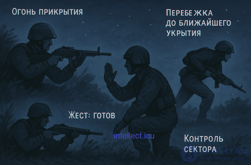 5. Способы передвижения на поле боя (бег, перебежки, переползание) днем и ночью