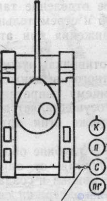 5.2. Мотострелковое отделение в наступлении