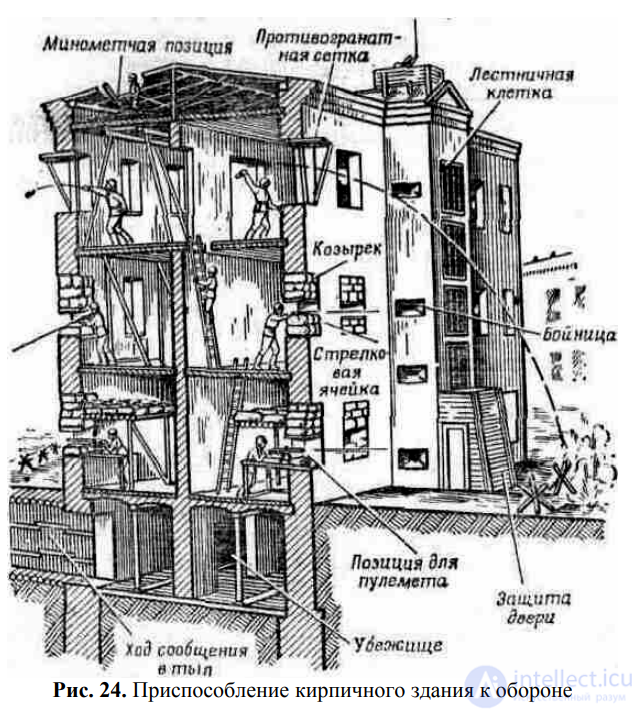 4.4 Оборона в особых условиях в городе, горах, пустыне, лесу, зимой, на море