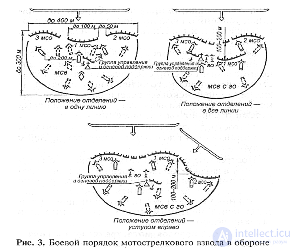 Вопросы на экзамен по тактической подготовке с краткими ответами