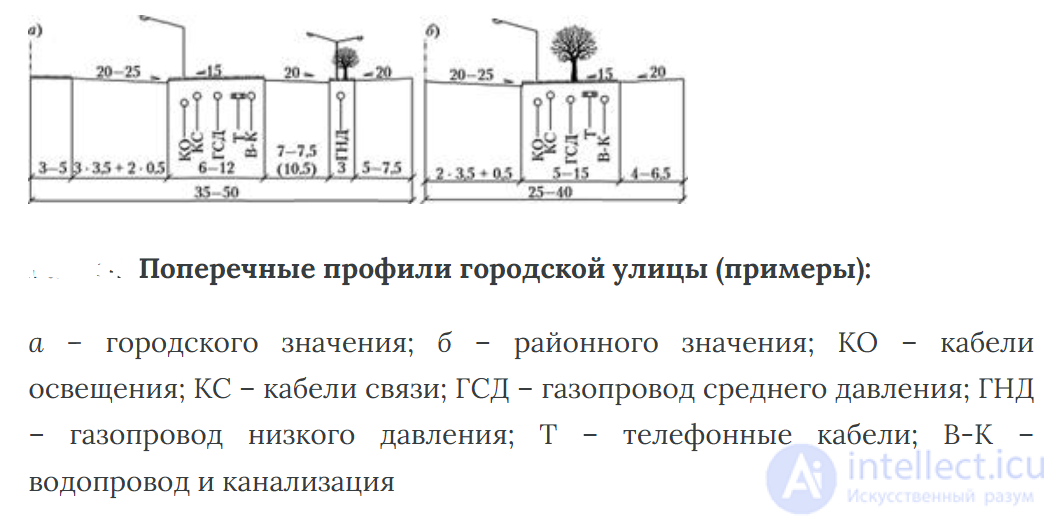 Теория градостроительства в видеоиграх и материальной архитектуре
