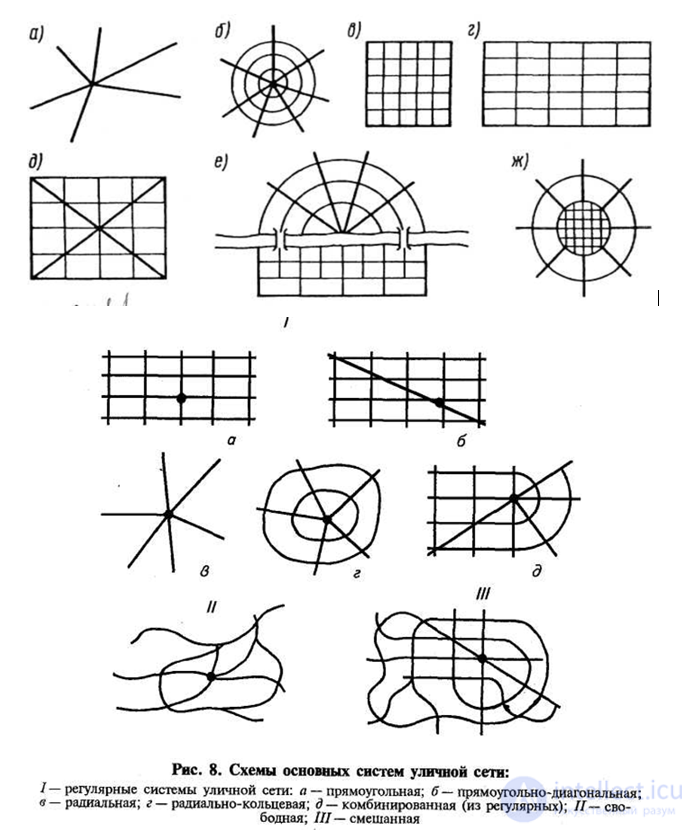 Теория градостроительства в видеоиграх и материальной архитектуре
