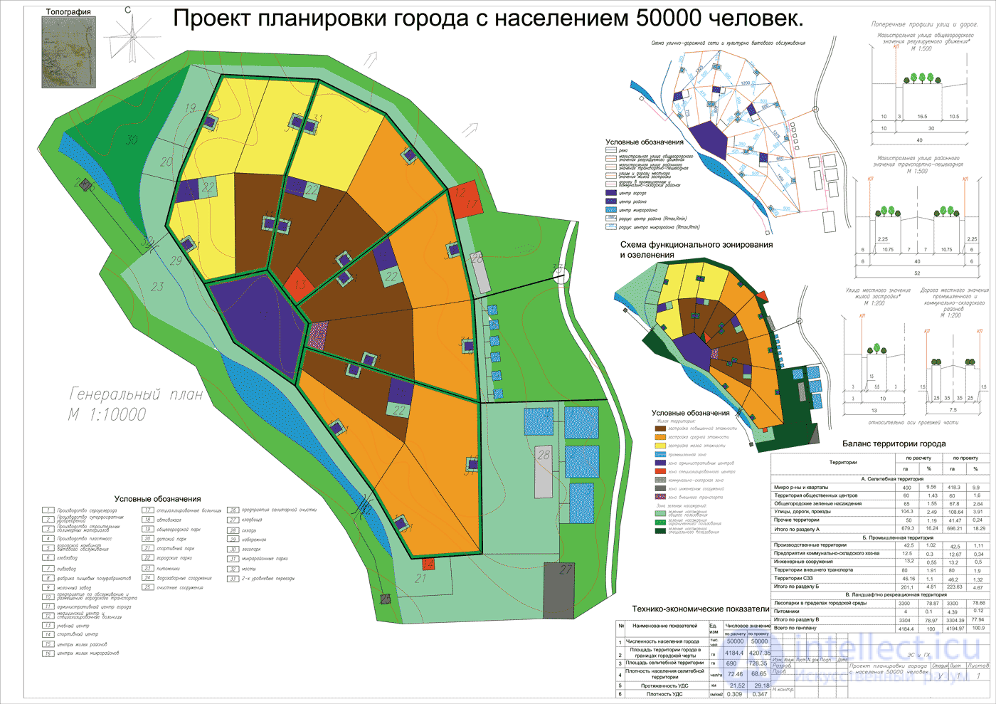 Теория градостроительства в видеоиграх и материальной архитектуре
