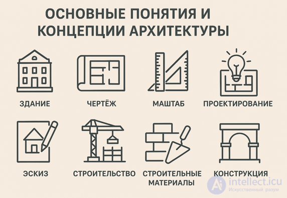 Фундаментальные понятия и концепции материальной и игровой архитектуры
