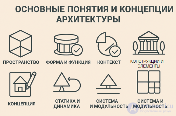 Фундаментальные понятия и концепции материальной и игровой архитектуры