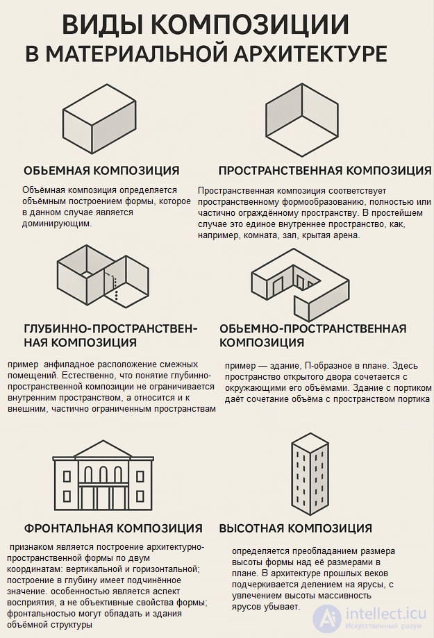 Принципы архитектурной композиции в геймдизайне (целостность, ритм, масштаб, симметрия, асимметрия, заполненность, свет )