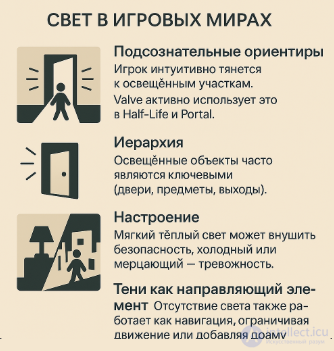 Принципы архитектурной композиции в геймдизайне (целостность, ритм, масштаб, симметрия, асимметрия, заполненность, свет )