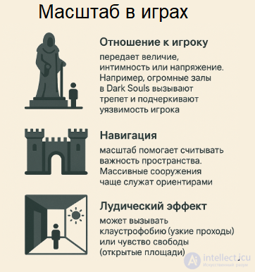 Принципы архитектурной композиции в геймдизайне (целостность, ритм, масштаб, симметрия, асимметрия, заполненность, свет )