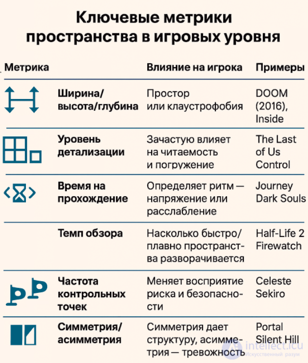 Навигация и структура уровней в архитектурном контексте