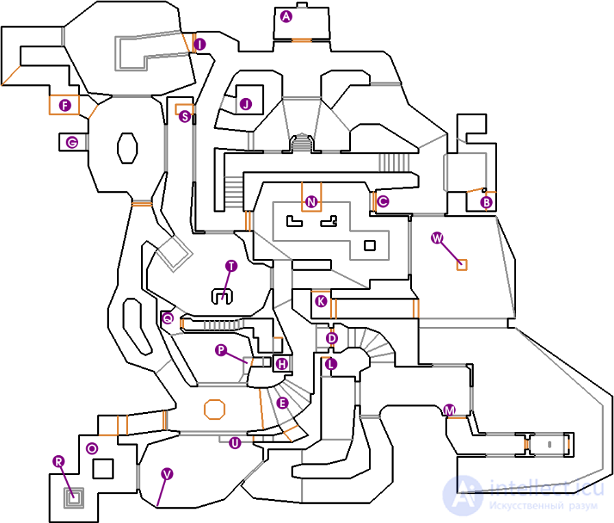 Нелинейный игровой процесс (gameplay)