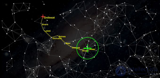 Нелинейный игровой процесс (gameplay)