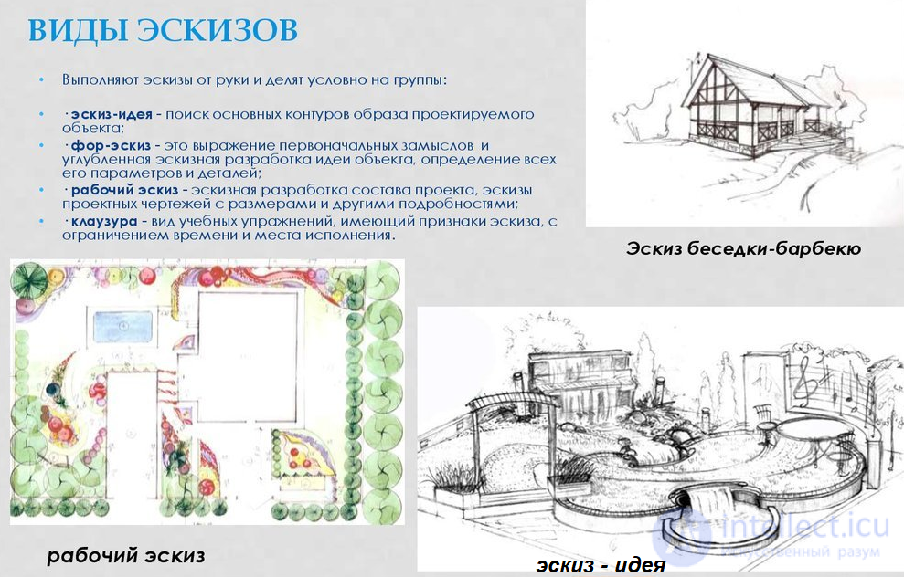 Виды архитектурной графики, основы черчения для проектировании игр и материальной архитектуры