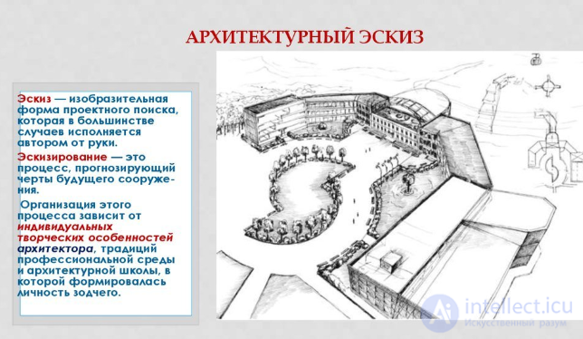 Виды архитектурной графики, основы черчения для проектировании игр и материальной архитектуры