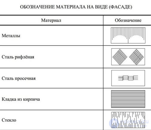 Виды архитектурной графики, основы черчения для проектировании игр и материальной архитектуры
