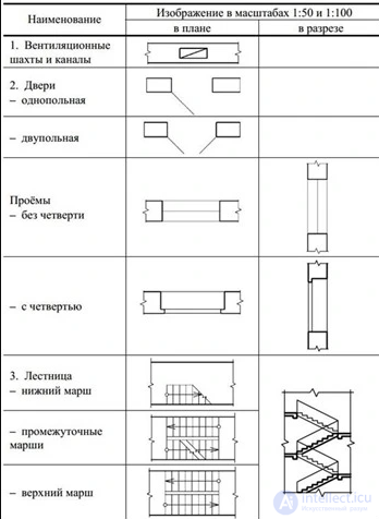 Виды архитектурной графики, основы черчения для проектировании игр и материальной архитектуры
