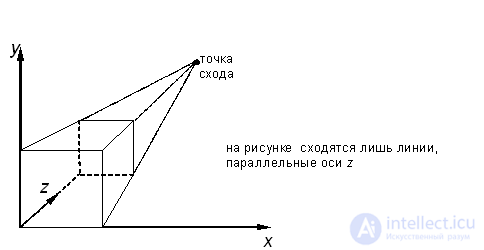 Виды архитектурной графики, основы черчения для проектировании игр и материальной архитектуры