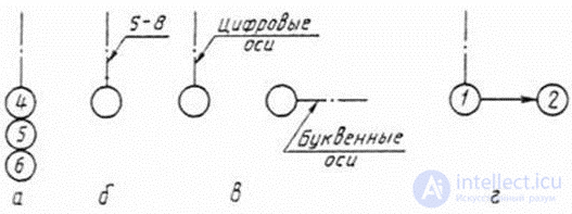 Виды архитектурной графики, основы черчения для проектировании игр и материальной архитектуры