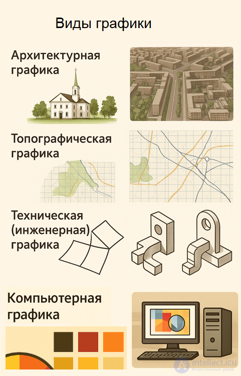 Виды архитектурной графики, основы черчения для проектировании игр и материальной архитектуры