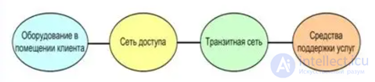 Инфокоммуникационная система: сердце цифровой эпохи - понятие и применение