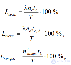 3 АВИАДИСПЕТЧЕР В СИСТЕМЕ УПРАВЛЕНИЯ ВОЗДУШНЫМ ДВИЖЕНИЕМ: УСЛОВИЯ ДЕЯТЕЛЬНОСТИ И ИНФОРМАЦИОННЫЕ ПОТОКИ