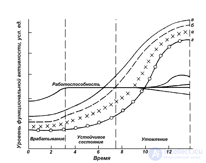 6 УТОМЛЕНИЕ И ПЕРЕУТОМЛЕНИЕ ЛЁТНОГО И ДИСПЕТЧЕРСКОГО СОСТАВА