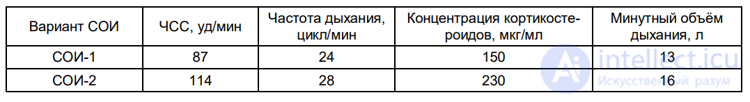 8.2. ПСИХОФИЗИОЛОГИЧЕСКИЕ ИЗМЕНЕНИЯ ПРИ ЭМОЦИОНАЛЬНОЙ НАПРЯЖЁННОСТИ
