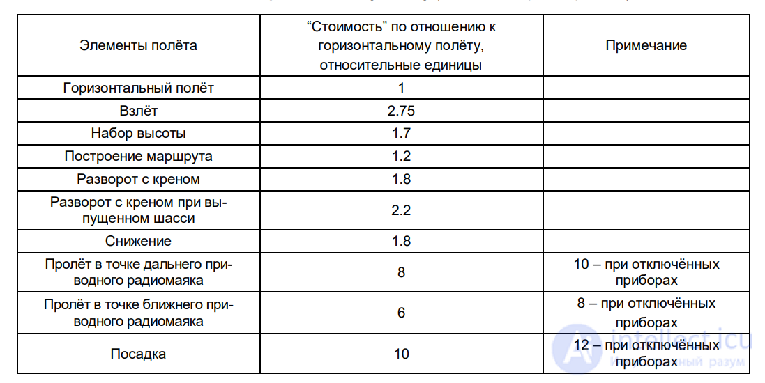 8.2. ПСИХОФИЗИОЛОГИЧЕСКИЕ ИЗМЕНЕНИЯ ПРИ ЭМОЦИОНАЛЬНОЙ НАПРЯЖЁННОСТИ