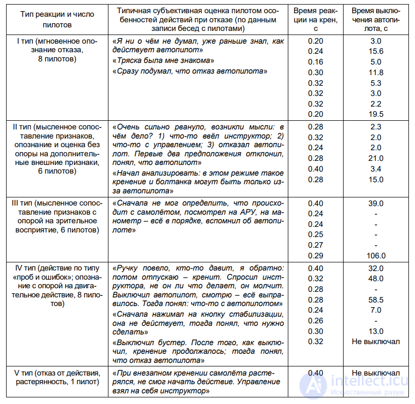 8.2. ПСИХОФИЗИОЛОГИЧЕСКИЕ ИЗМЕНЕНИЯ ПРИ ЭМОЦИОНАЛЬНОЙ НАПРЯЖЁННОСТИ