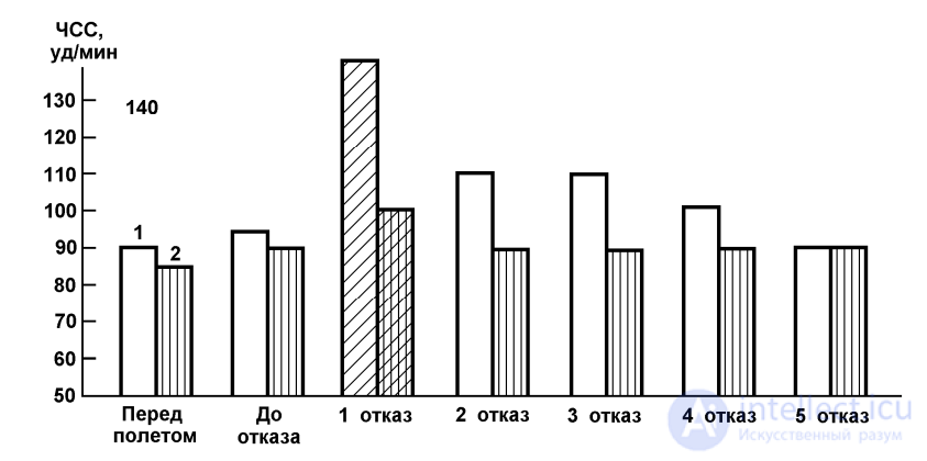 8.2. ПСИХОФИЗИОЛОГИЧЕСКИЕ ИЗМЕНЕНИЯ ПРИ ЭМОЦИОНАЛЬНОЙ НАПРЯЖЁННОСТИ