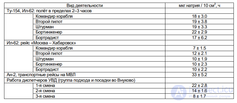 8.2. ПСИХОФИЗИОЛОГИЧЕСКИЕ ИЗМЕНЕНИЯ ПРИ ЭМОЦИОНАЛЬНОЙ НАПРЯЖЁННОСТИ