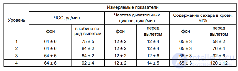 8.2. ПСИХОФИЗИОЛОГИЧЕСКИЕ ИЗМЕНЕНИЯ ПРИ ЭМОЦИОНАЛЬНОЙ НАПРЯЖЁННОСТИ