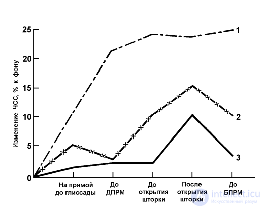 8.2. ПСИХОФИЗИОЛОГИЧЕСКИЕ ИЗМЕНЕНИЯ ПРИ ЭМОЦИОНАЛЬНОЙ НАПРЯЖЁННОСТИ