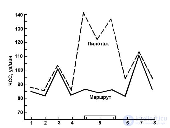 8.2. ПСИХОФИЗИОЛОГИЧЕСКИЕ ИЗМЕНЕНИЯ ПРИ ЭМОЦИОНАЛЬНОЙ НАПРЯЖЁННОСТИ